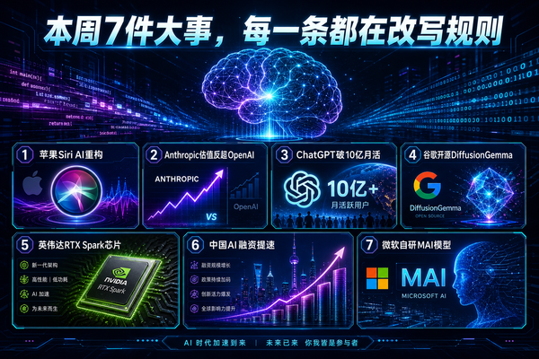 AI开始自己写自己了：本周7件大事，每一条都在改写规则